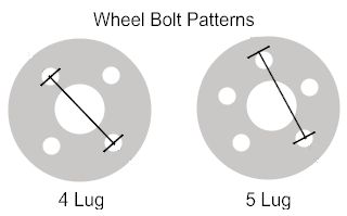 Wheel Bolt Pattern on Tire Rack